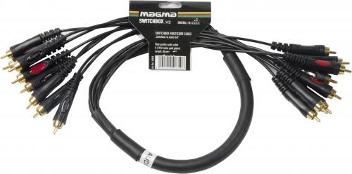 Magma SL3 To Switchbox Multicore Cable 49330 | djkit.com